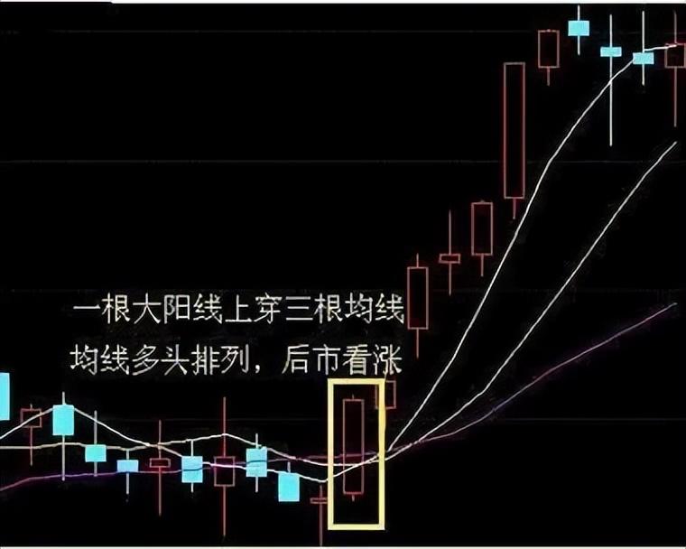 顶级操盘手分享抄底三大秘诀一旦掌握轻松骑大牛股！