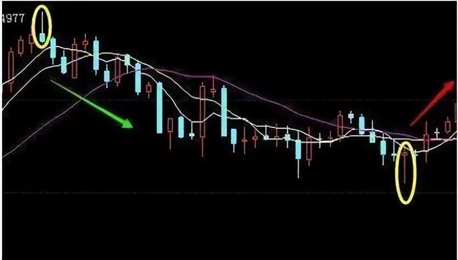 顶级操盘手分享抄底三大秘诀一旦掌握轻松骑大牛股！
