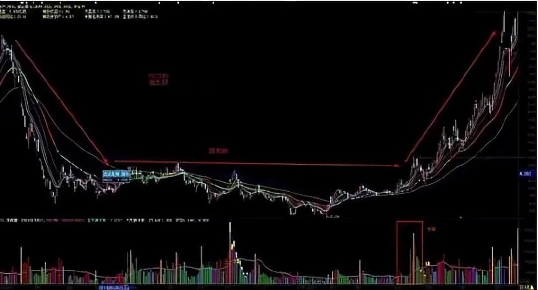 顶级操盘手分享抄底三大秘诀一旦掌握轻松骑大牛股！