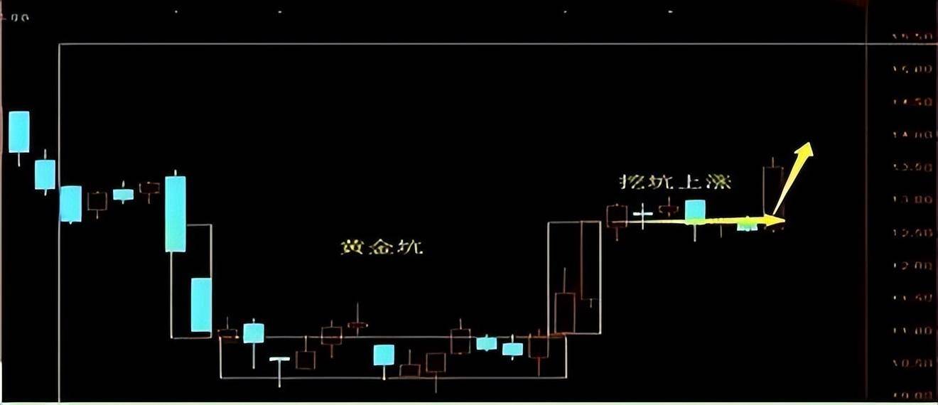 炒股常胜将军忠言大牛股起飞前或有一坑但凡出现要耐心持有