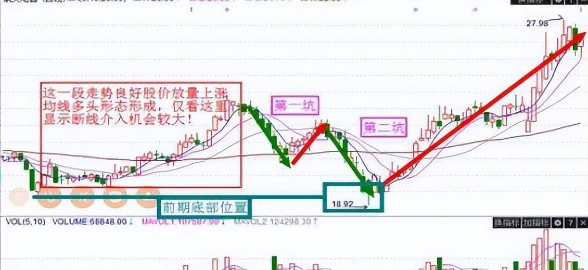炒股常胜将军忠言大牛股起飞前或有一坑但凡出现要耐心持有