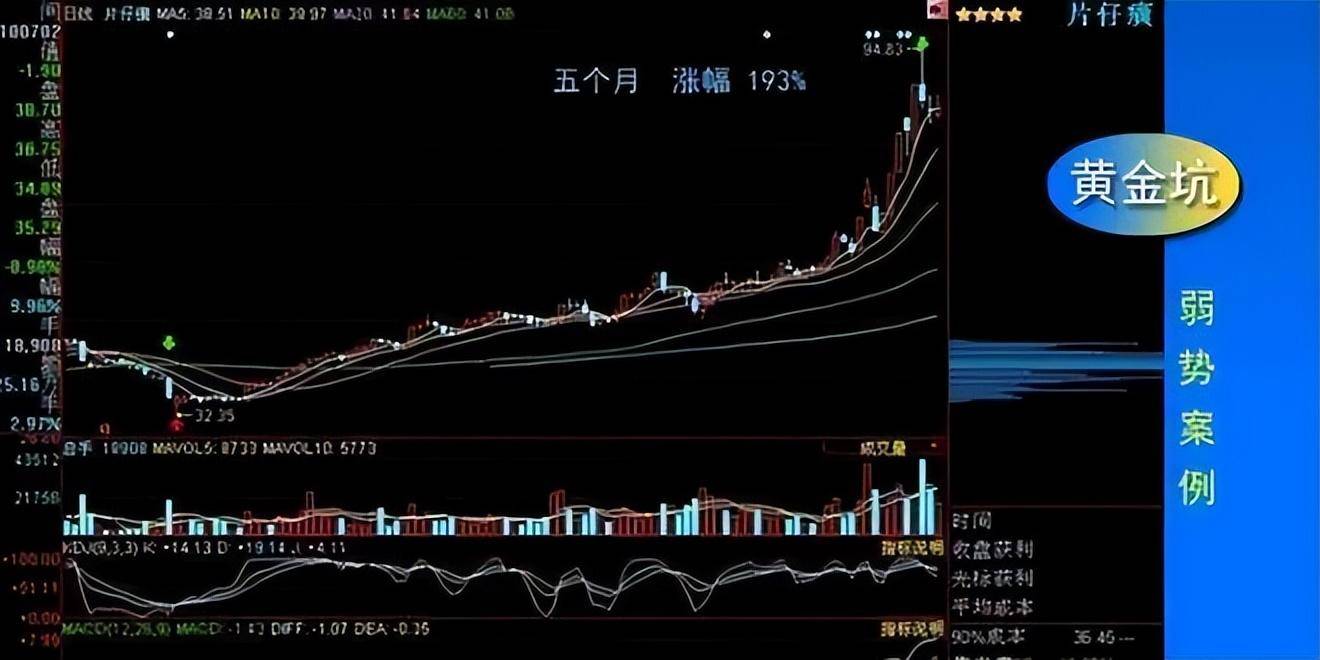 炒股常胜将军忠言大牛股起飞前或有一坑但凡出现要耐心持有