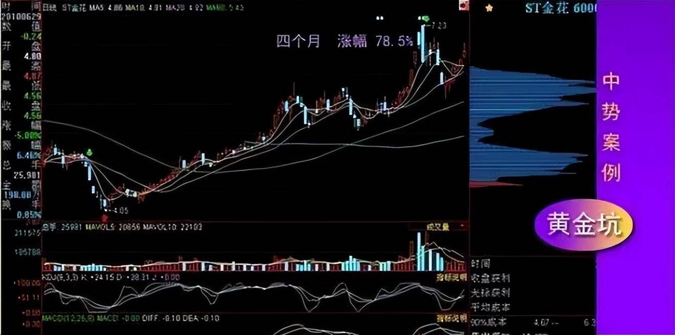炒股常胜将军忠言大牛股起飞前或有一坑但凡出现要耐心持有