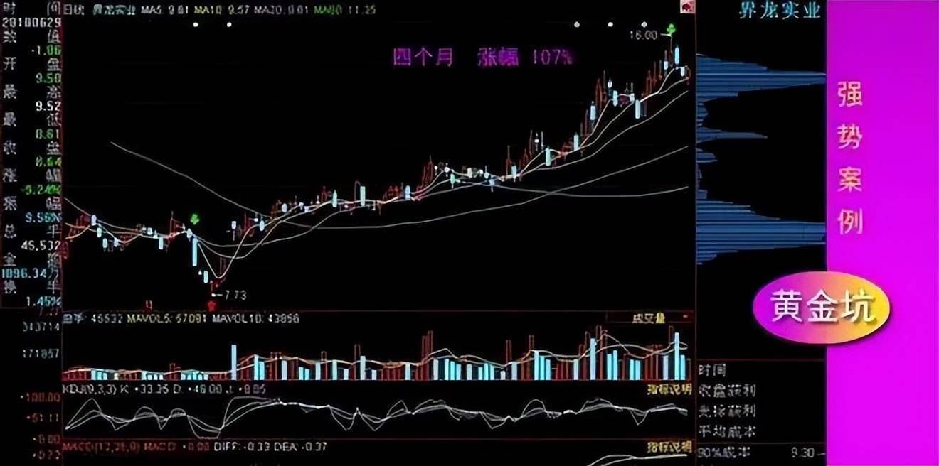 炒股常胜将军忠言大牛股起飞前或有一坑但凡出现要耐心持有