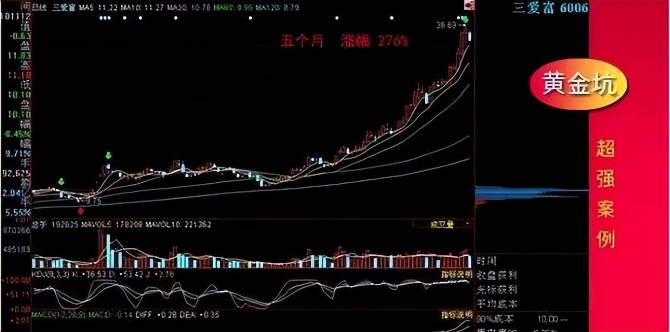 炒股常胜将军忠言大牛股起飞前或有一坑但凡出现要耐心持有
