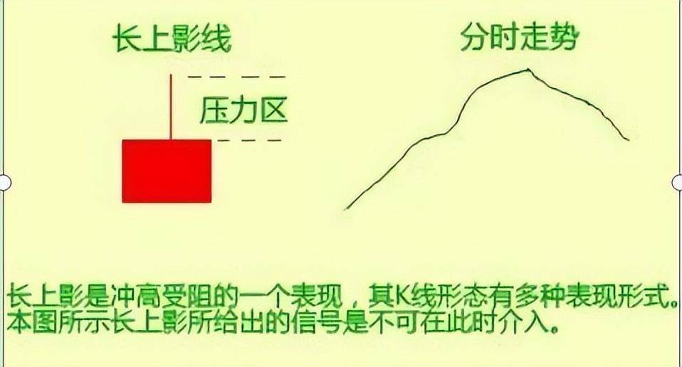 中国牛市当你看到这种上影线试盘不要犹豫跟上庄家吃肉