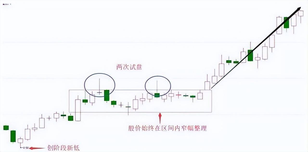 中国牛市当你看到这种上影线试盘不要犹豫跟上庄家吃肉