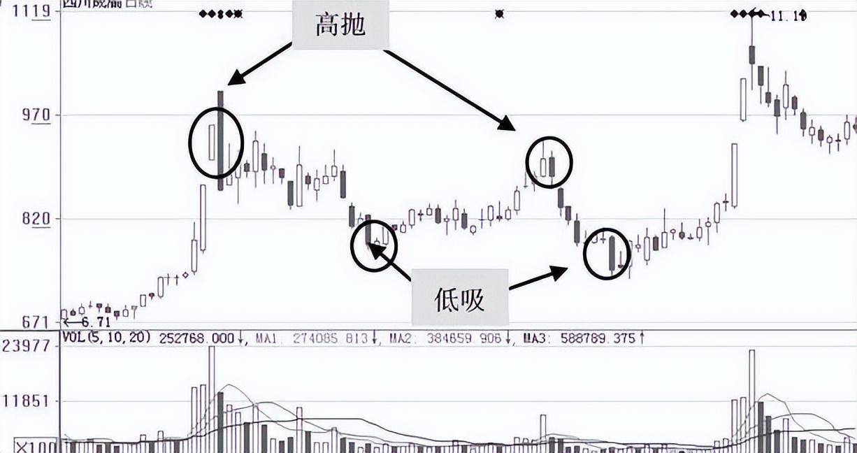 中国牛市当你看到这种上影线试盘不要犹豫跟上庄家吃肉