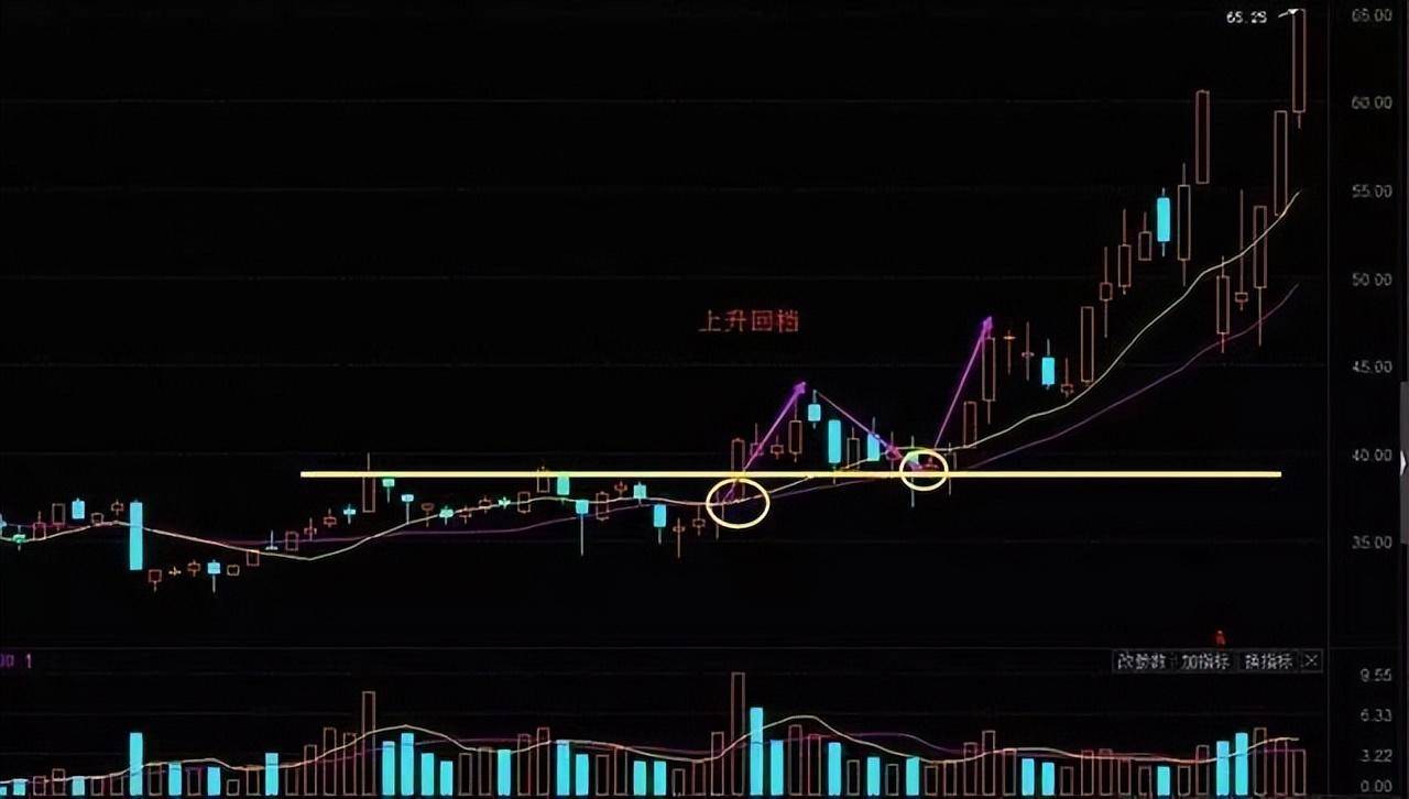中国股市怎么短线快速获利?从成交量KDJ中你能看懂机会吗