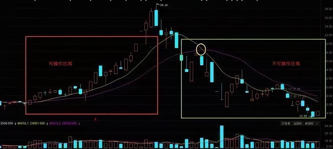 中国股市怎么短线快速获利?从成交量KDJ中你能看懂机会吗