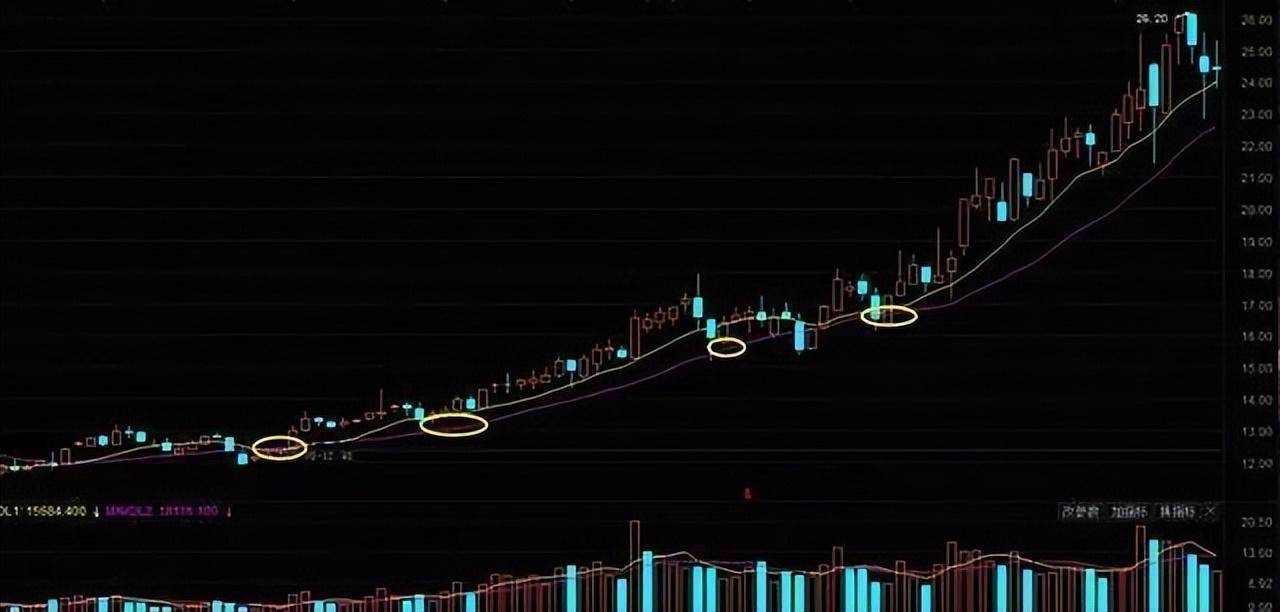 中国股市怎么短线快速获利?从成交量KDJ中你能看懂机会吗