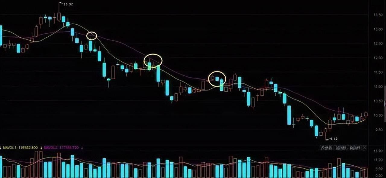 中国股市怎么短线快速获利?从成交量KDJ中你能看懂机会吗