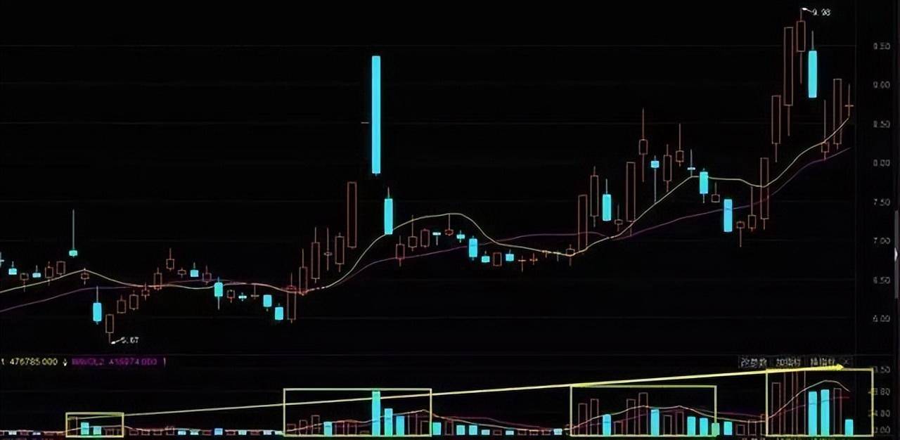 中国股市怎么短线快速获利?从成交量KDJ中你能看懂机会吗