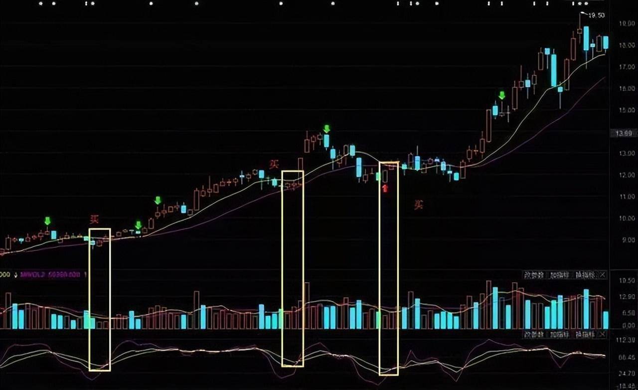 中国股市怎么短线快速获利?从成交量KDJ中你能看懂机会吗