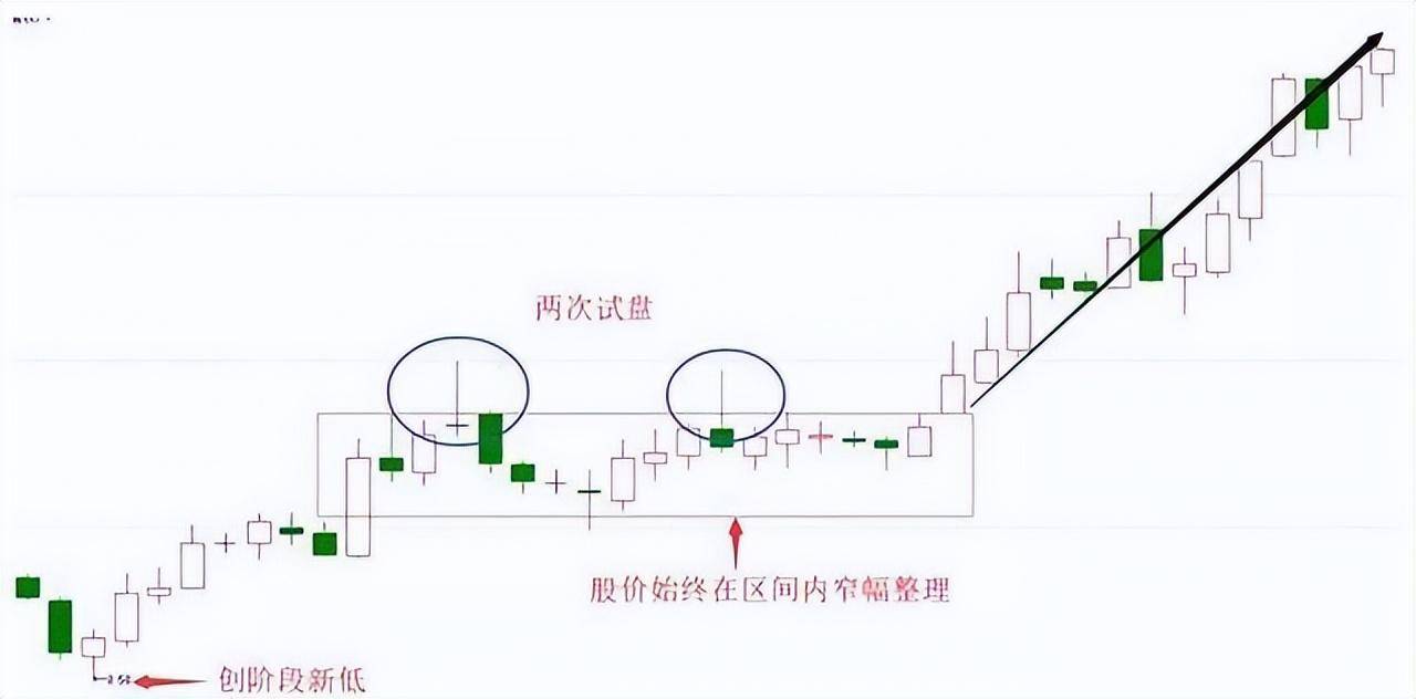 一旦看到这种上影线试盘不要怕被套跑步进场跟上庄家吃肉