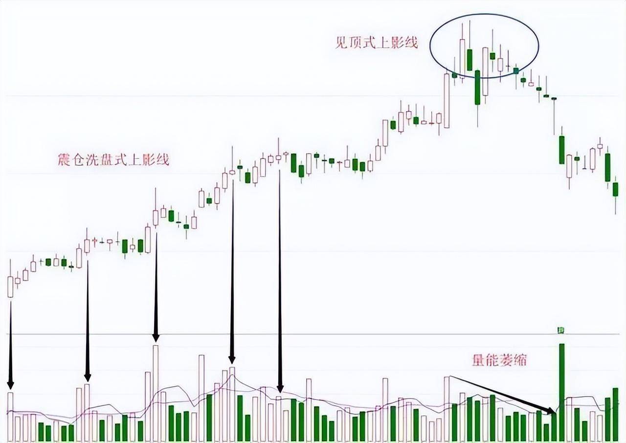 一旦看到这种上影线试盘不要怕被套跑步进场跟上庄家吃肉