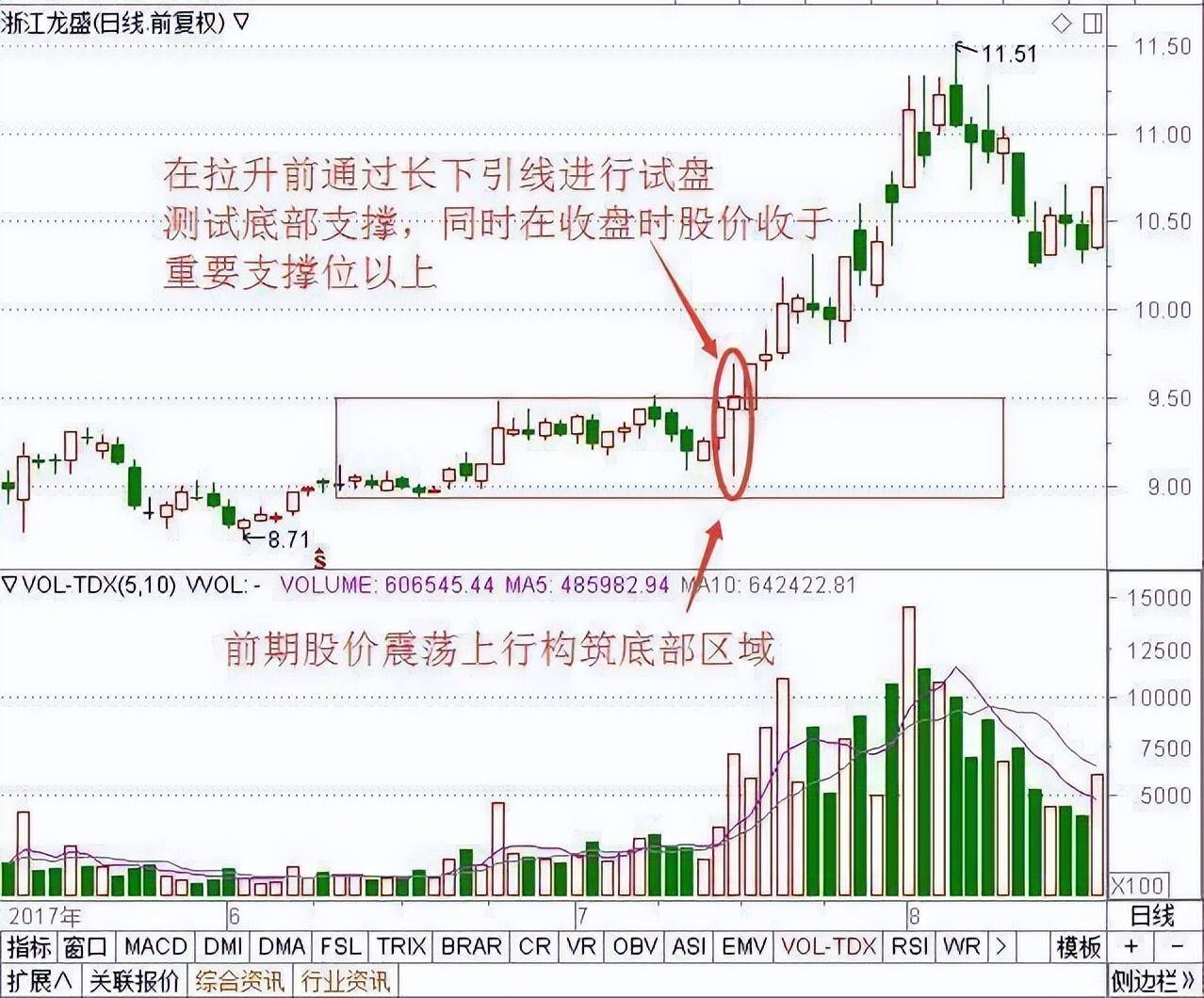 一旦看到这种上影线试盘不要怕被套跑步进场跟上庄家吃肉