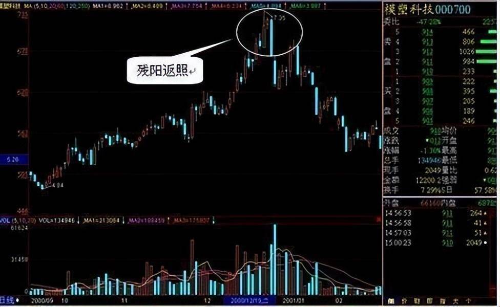 一旦看到这种上影线试盘不要怕被套跑步进场跟上庄家吃肉