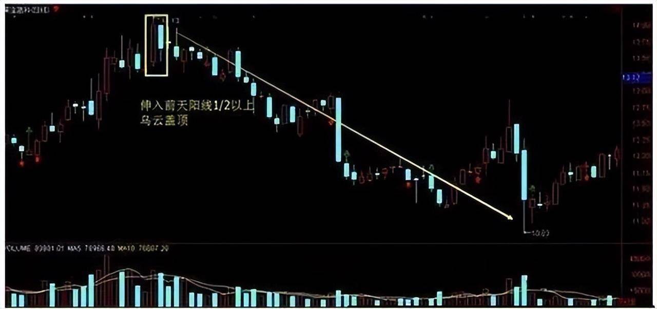 一旦看到这种上影线试盘不要怕被套跑步进场跟上庄家吃肉