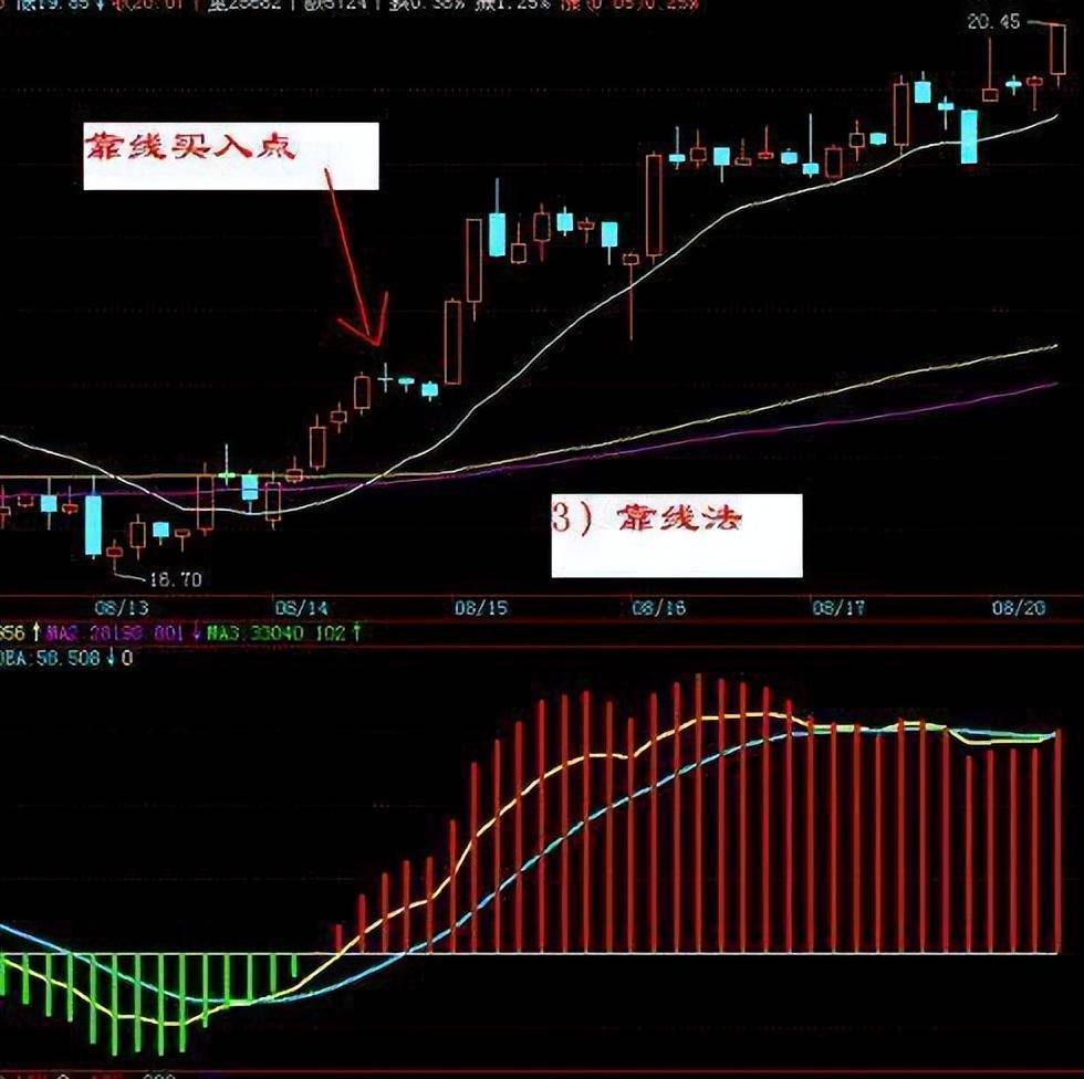 中国股市30分钟K线结合分时法则配合让你把握好操作要点