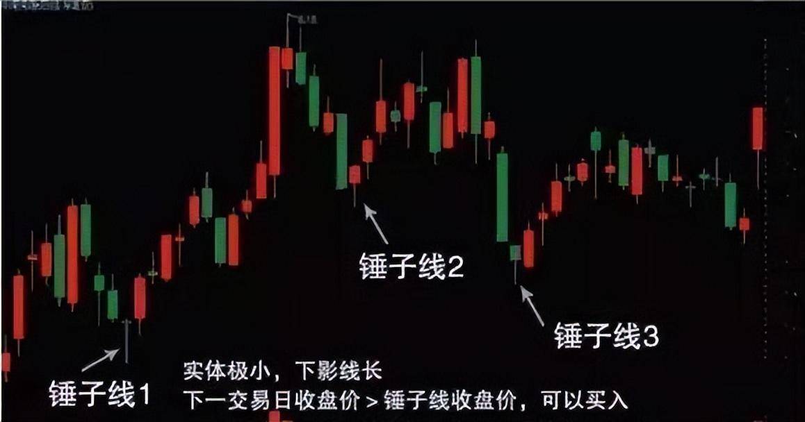 中国股市30分钟K线结合分时法则配合让你把握好操作要点