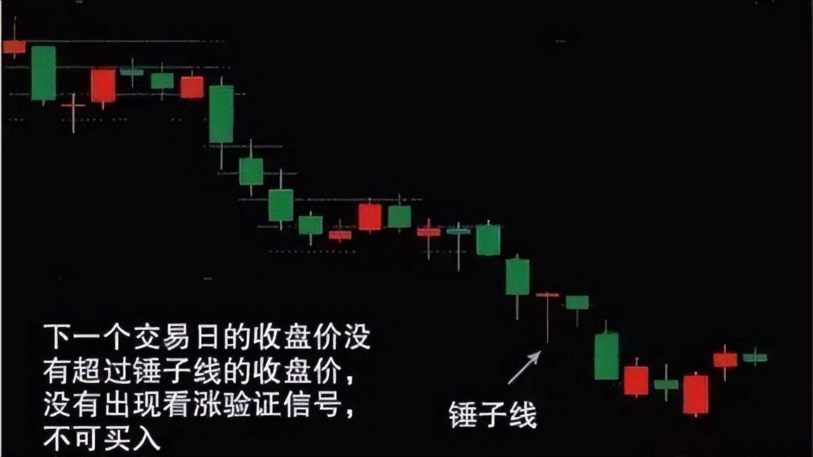 中国股市30分钟K线结合分时法则配合让你把握好操作要点