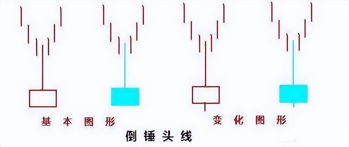 中国股市30分钟K线结合分时法则配合让你把握好操作要点