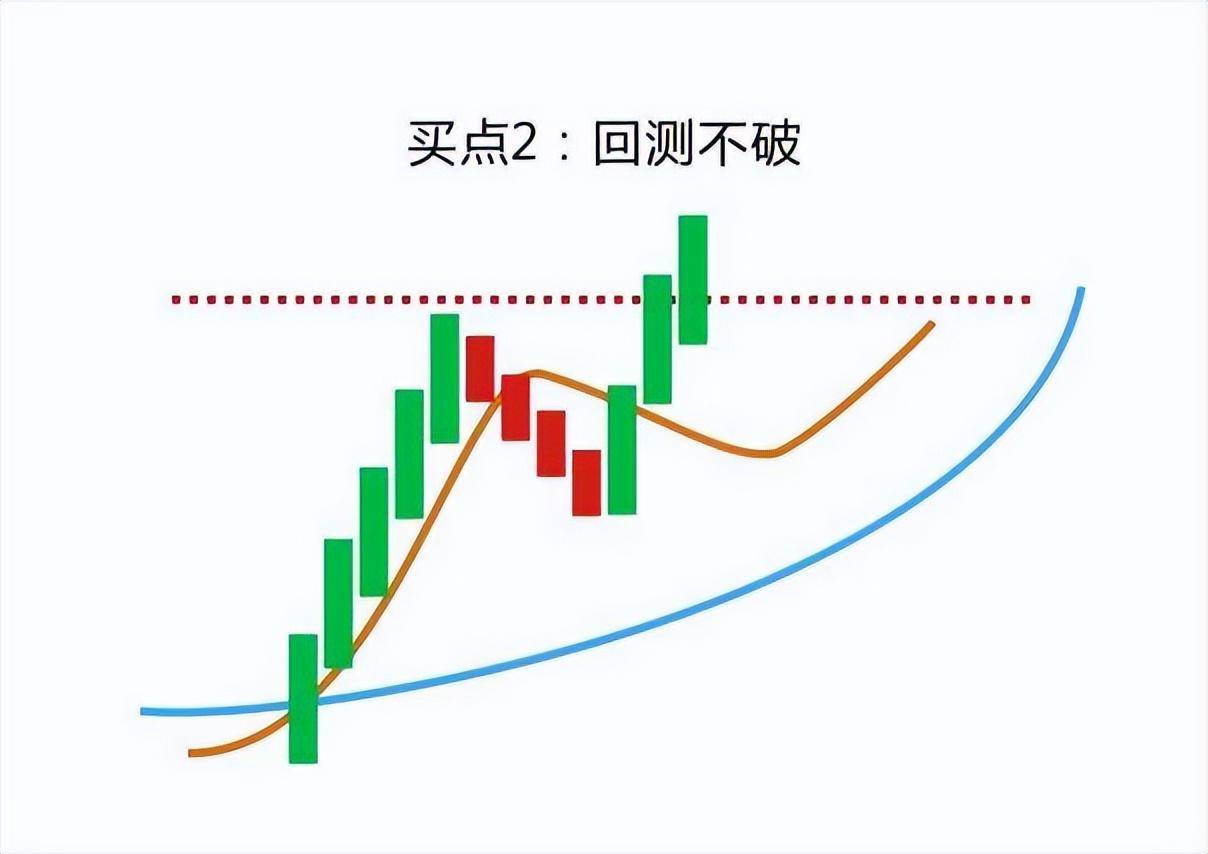 中国股市波段理论配合葛南维八大买卖法则让你在股市战无不胜