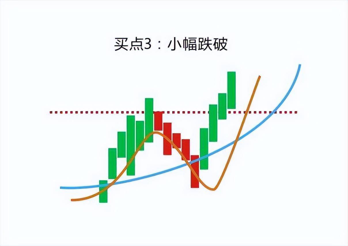 中国股市波段理论配合葛南维八大买卖法则让你在股市战无不胜