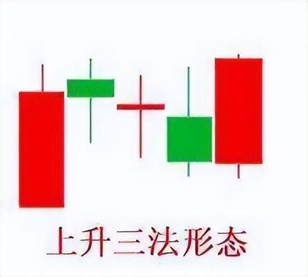 中国股市波段理论配合葛南维八大买卖法则让你在股市战无不胜