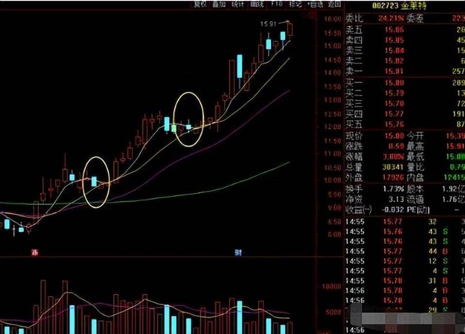 震惊股民股价启动前成交量和换手率符合这种模式主升浪来了