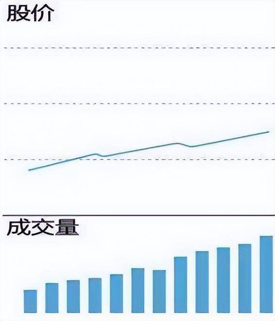 震惊股民股价启动前成交量和换手率符合这种模式主升浪来了