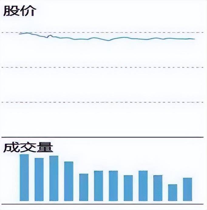 震惊股民股价启动前成交量和换手率符合这种模式主升浪来了