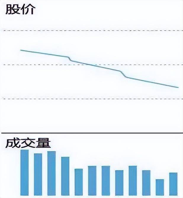 震惊股民股价启动前成交量和换手率符合这种模式主升浪来了