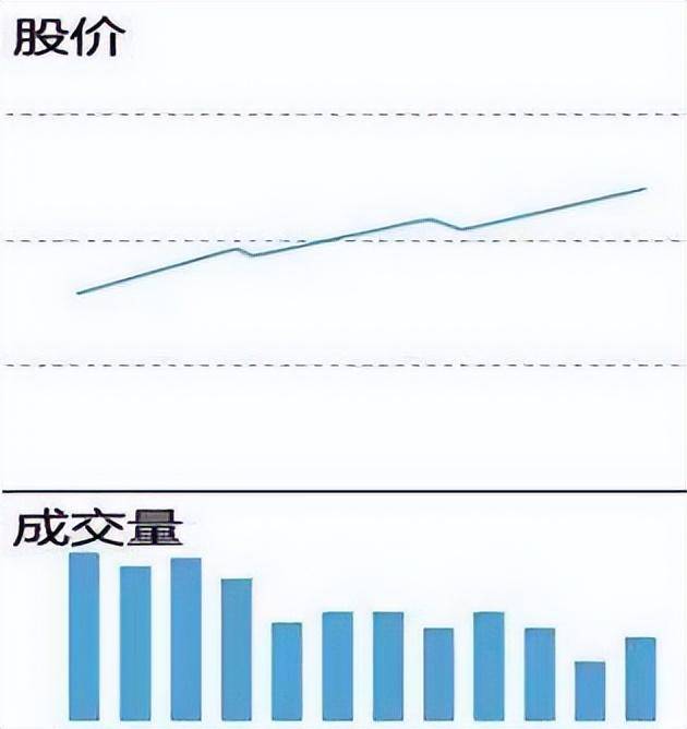 震惊股民股价启动前成交量和换手率符合这种模式主升浪来了