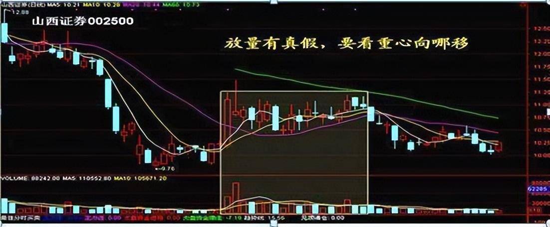 震惊股民股价启动前成交量和换手率符合这种模式主升浪来了