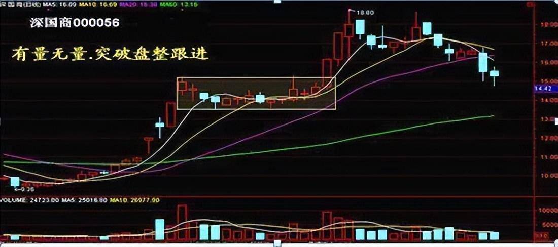 震惊股民股价启动前成交量和换手率符合这种模式主升浪来了