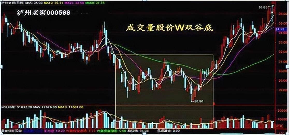 震惊股民股价启动前成交量和换手率符合这种模式主升浪来了
