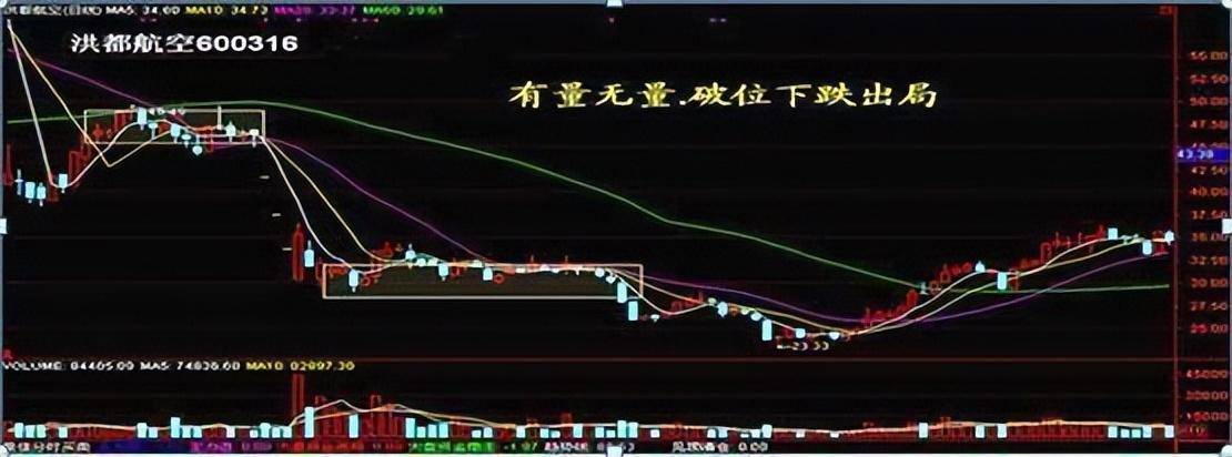 震惊股民股价启动前成交量和换手率符合这种模式主升浪来了