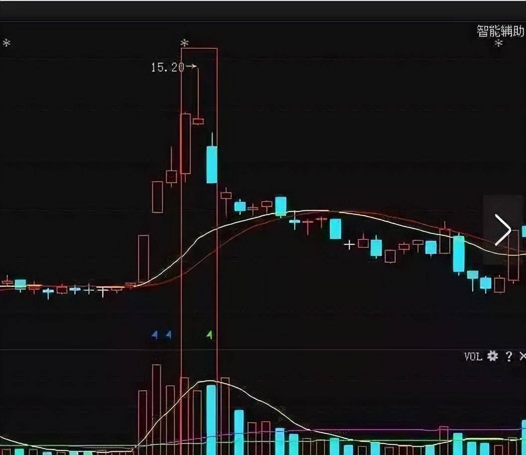 中国股市会买的是徒弟会卖的才是师傅这几大逃顶法你要懂