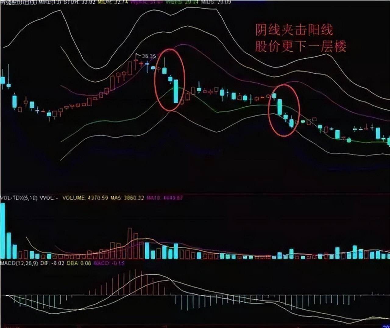 中国股市会买的是徒弟会卖的才是师傅这几大逃顶法你要懂
