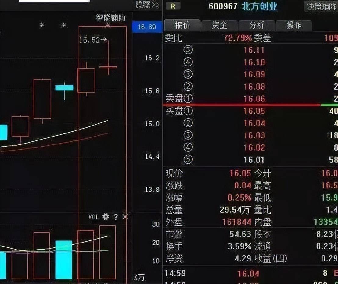 中国股市会买的是徒弟会卖的才是师傅这几大逃顶法你要懂