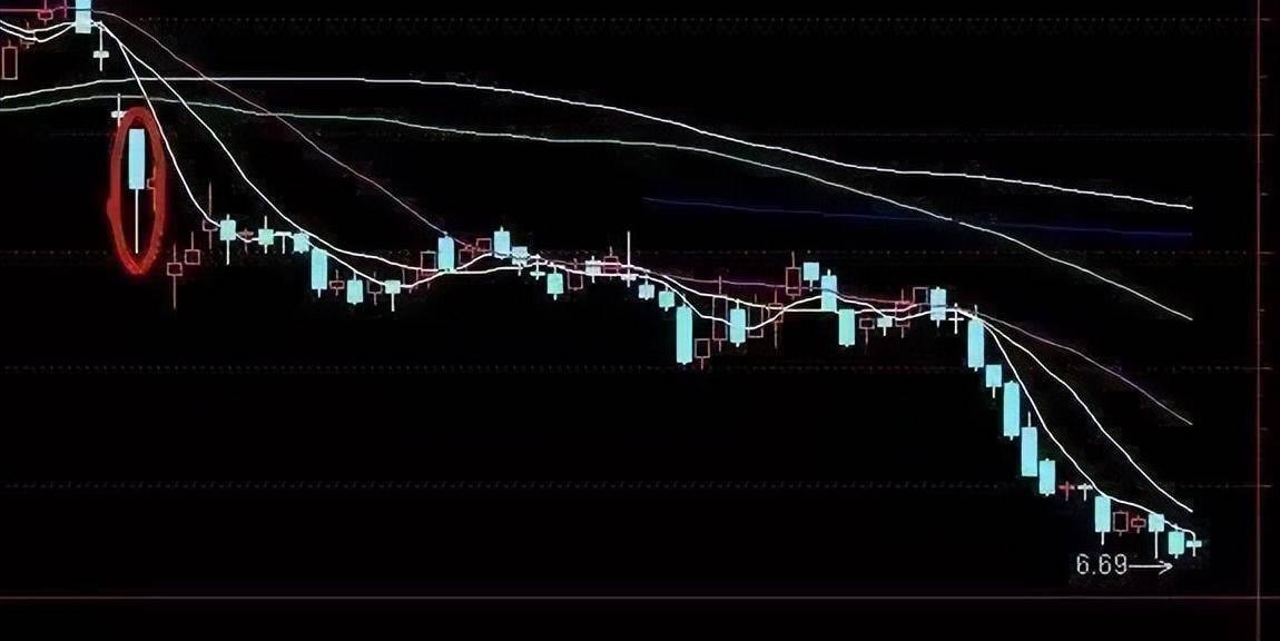 中国股市会买的是徒弟会卖的才是师傅这几大逃顶法你要懂
