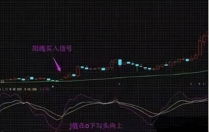 中国股市会买的是徒弟会卖的才是师傅这几大逃顶法你要懂