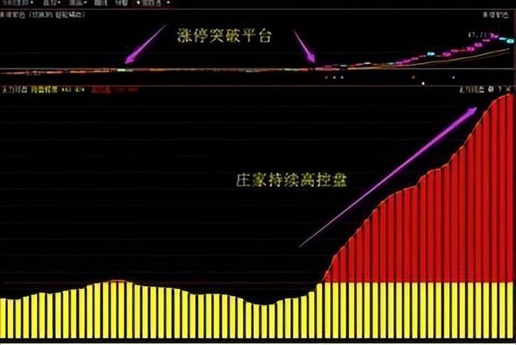 中国股市会买的是徒弟会卖的才是师傅这几大逃顶法你要懂