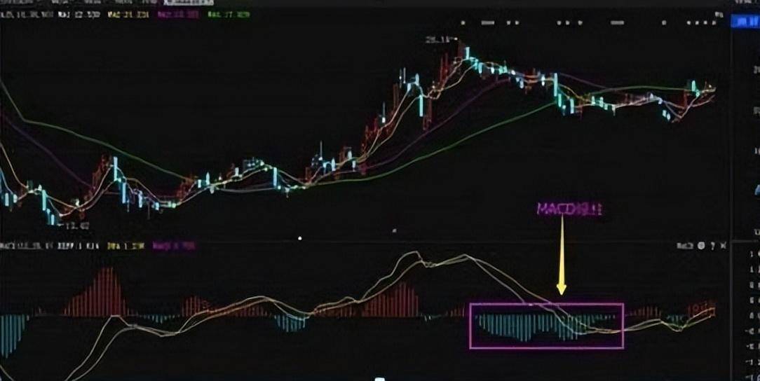 中国股市波浪理论与MACD的结合让你在股市游刃有余快收藏
