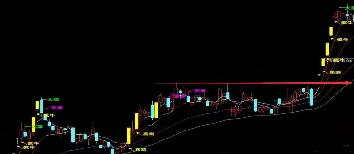 老股民直言股票短期形成突破形态之后后市将会出现拉升行情