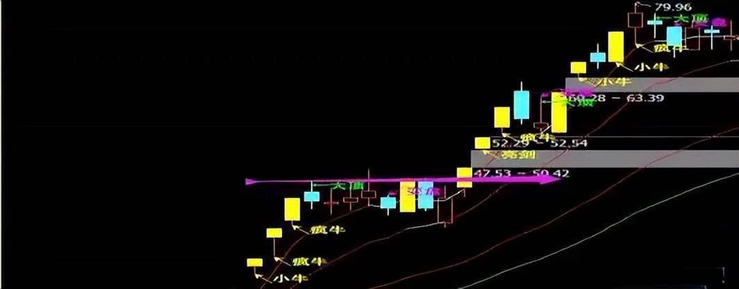 老股民直言股票短期形成突破形态之后后市将会出现拉升行情