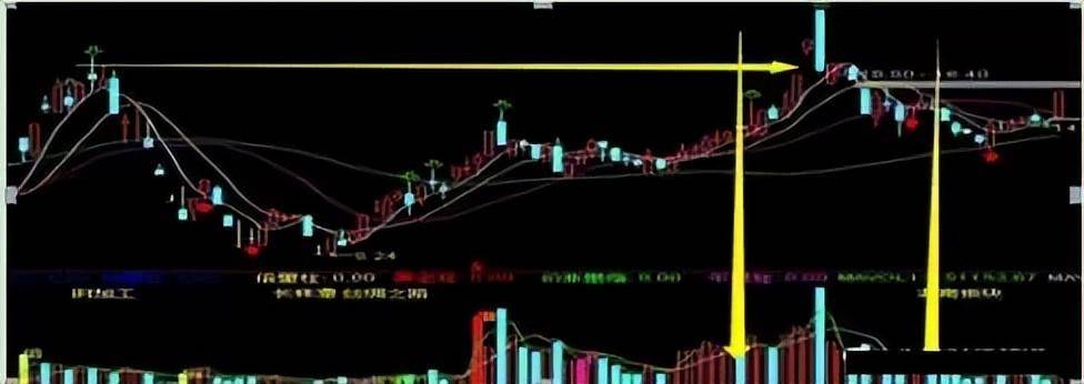 老股民直言股票短期形成突破形态之后后市将会出现拉升行情