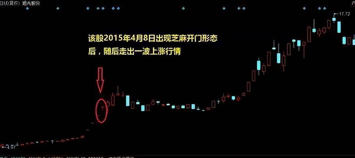 一个游资大佬讲述芝麻开门涨停战法掌握捕捉涨停牛股